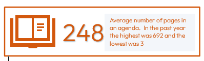 Average number of pages in a Council meeting agenda is 248